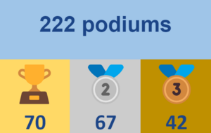 Bilan de la saison 2023