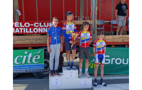 Résultats S15 2024 📊 17🏆| 14🥈| 15🥉| 17🍫
