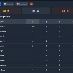 📊 𝗟'𝗨𝗖𝗚 𝗘𝗡 𝗖𝗛𝗜𝗙𝗙𝗥𝗘𝗦 : 𝗟𝗘 𝗕𝗜𝗟𝗔𝗡 𝗗𝗘 𝗟𝗔 𝗦𝗔𝗜𝗦𝗢𝗡 !